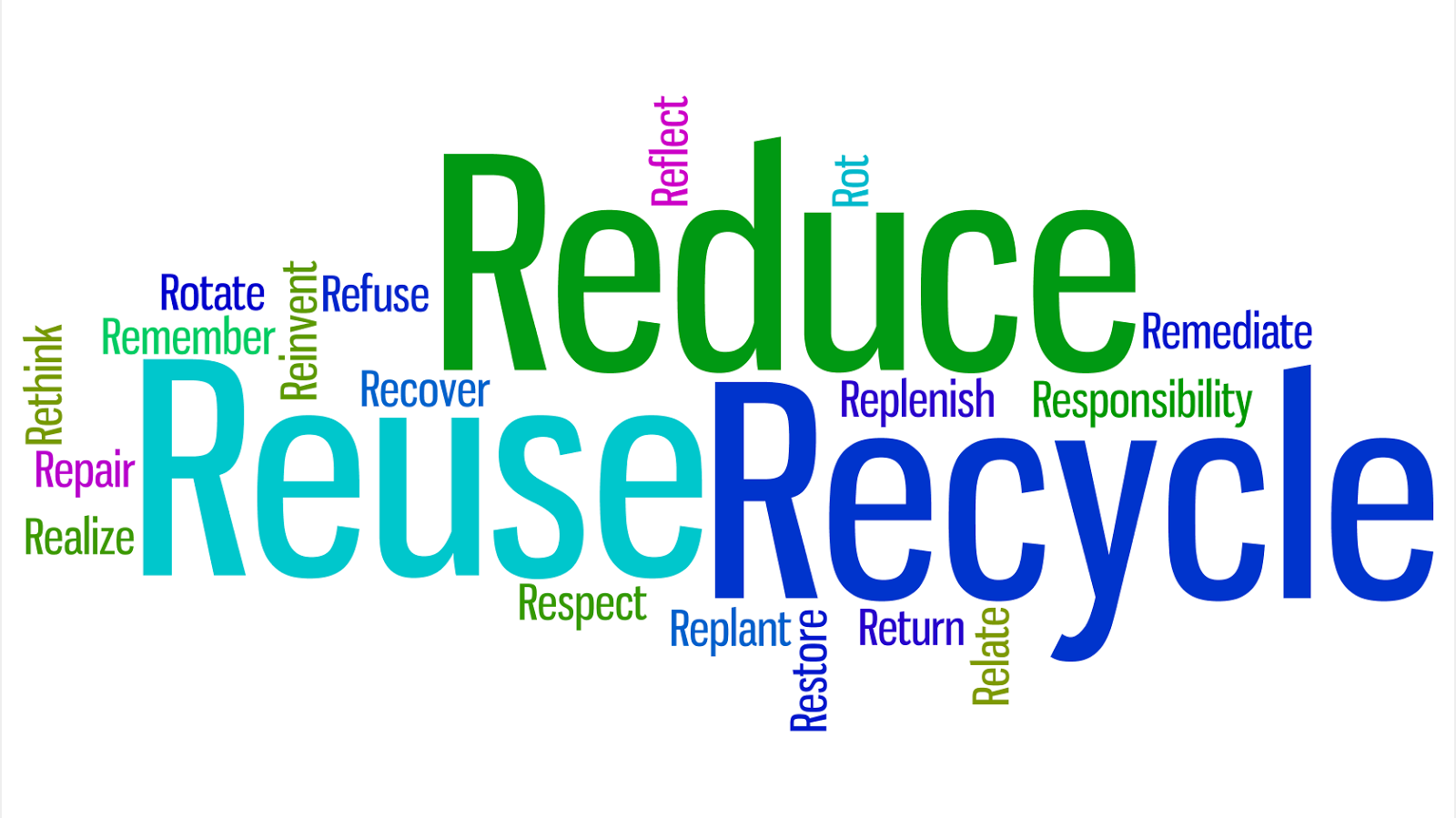 Prinsip pengolahan limbah keras dikenal dengan nama 3r yaitu reduce reuse dan recycle jelaskan pengertian masing-masing istilah tersebut