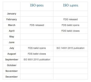 2015 Menjadi Tahun Revisi Untuk ISO 9001 - Indonesia Environment ...