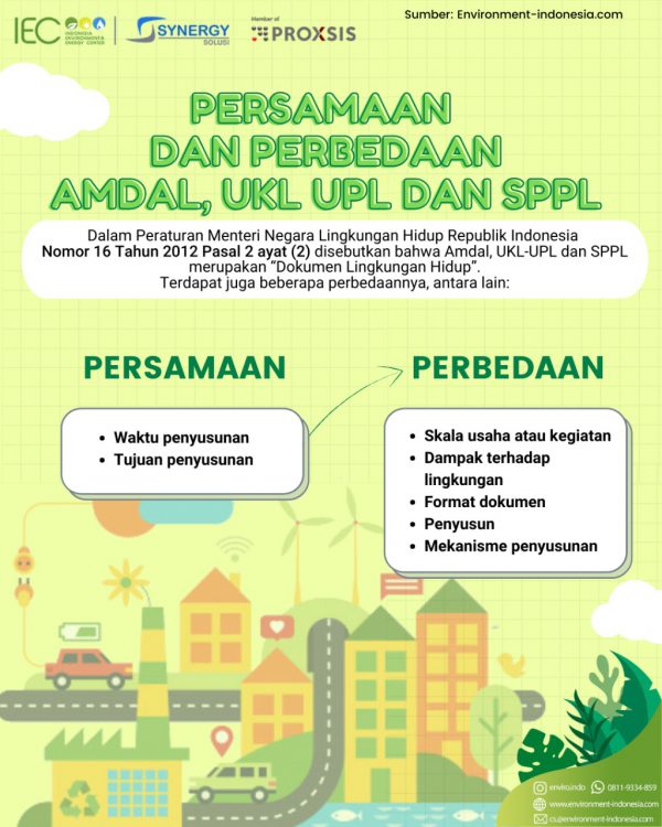 Apa Itu Amdal Ukl Upl Dan Sppl