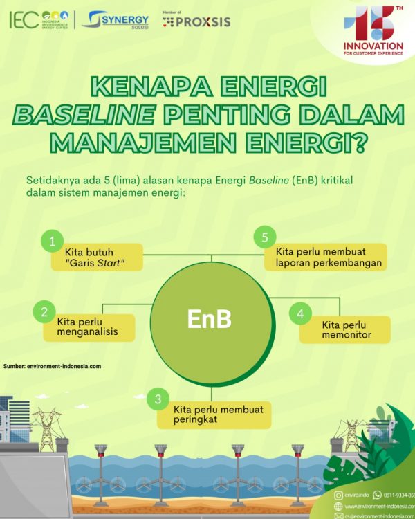 Kenapa Energy Baseline Kritikal Dalam Sistem Manajemen Energi ...