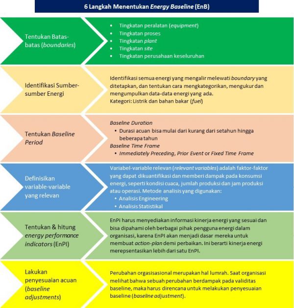 Energy Baseline4 - Indonesia Environment & Energy Center