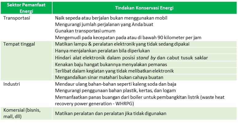 konservasi energi