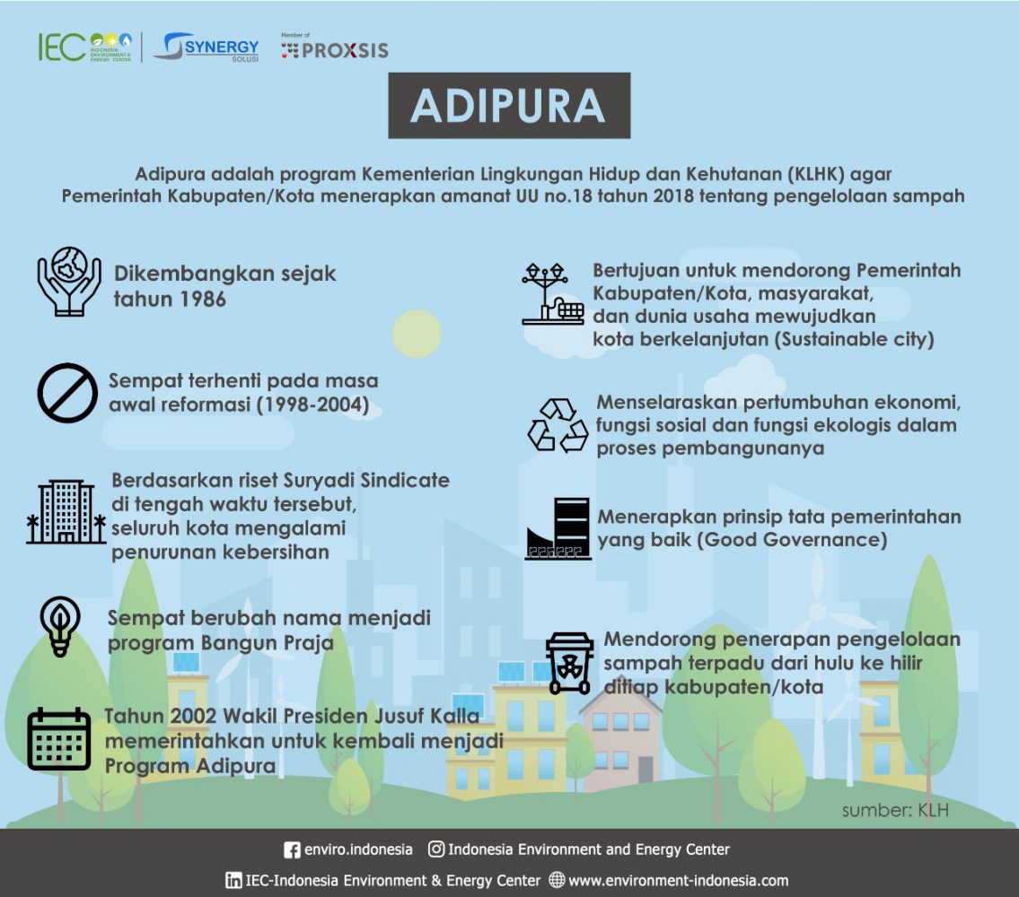 Adipura - Indonesia Environment & Energy Center