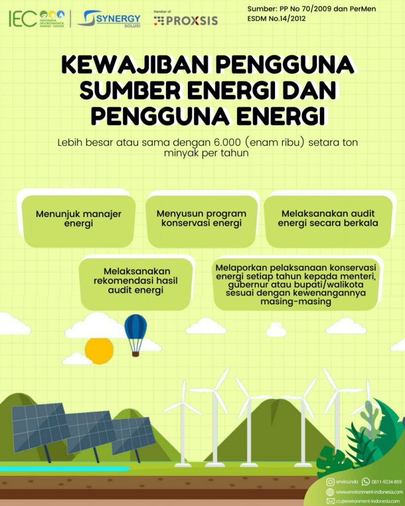 Perlukah Audit Energi Dalam Mencapai Program Efisiensi? - Indonesia ...