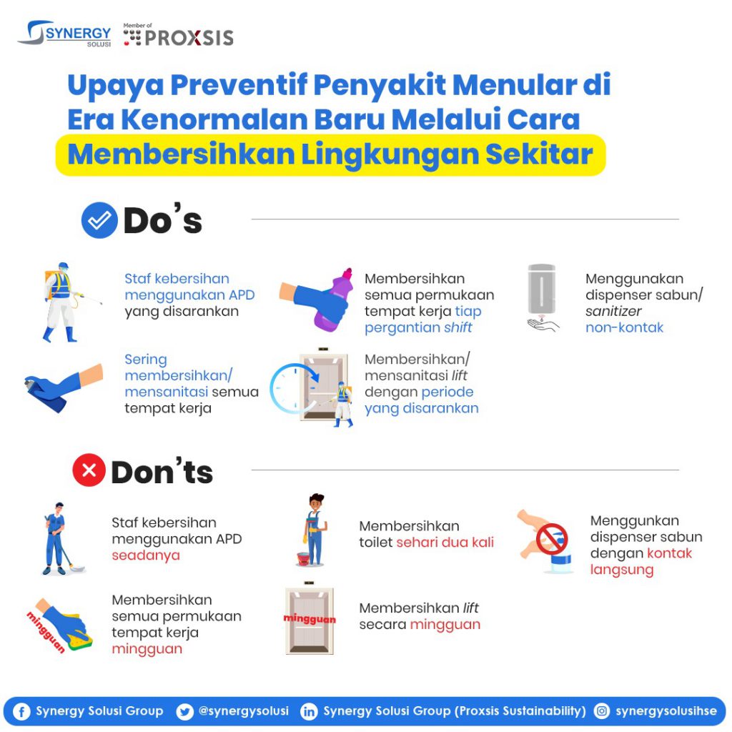 Waspada Penyakit Menular! Inilah Tips Jitu Melindungi Diri di Lingkungan Padat Penduduk