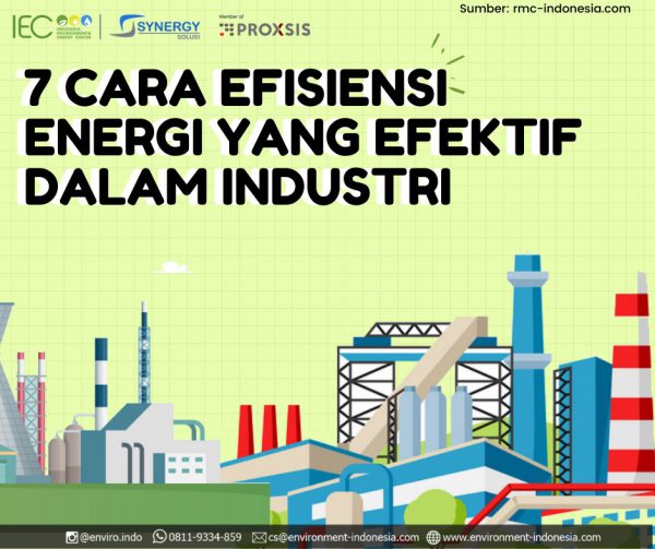 Penggunaan AI dalam Proses Penghematan Energi Industri pada Tahun 2024