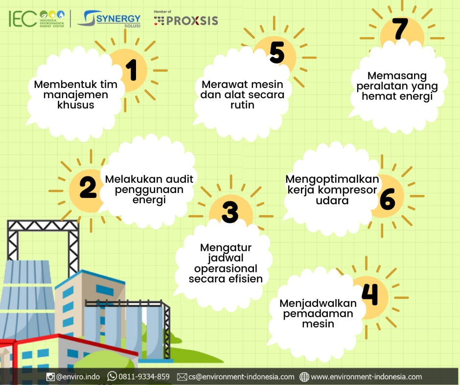 Hemat Energi Di Industri Yang Efektif Indonesia Environment Energy Center