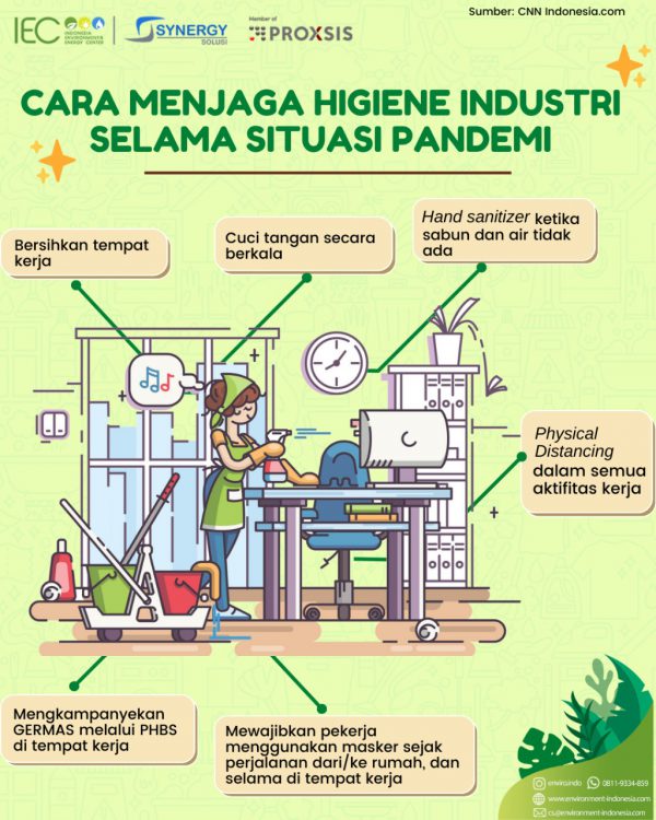 Cara Menjaga Higiene Industri Selama Situasi Pandemi - Indonesia ...