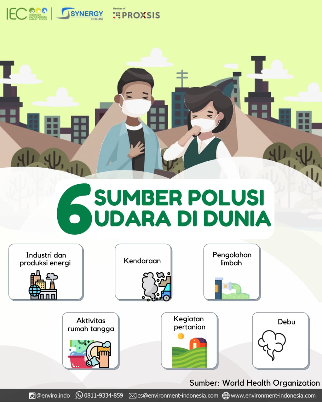 6 Sumber Polusi Udara di Dunia Indonesia Environment & Energy Center