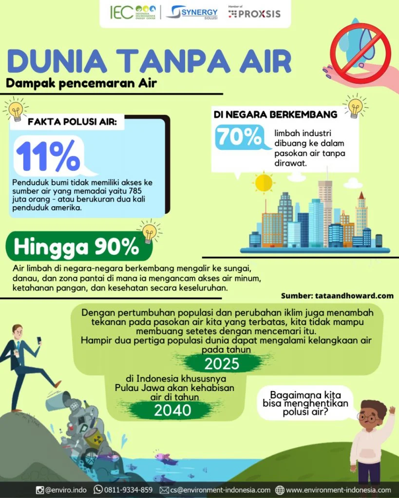 Krisis Air Jawa “kehabisan Air” Di Tahun 2040 Indonesia Environment