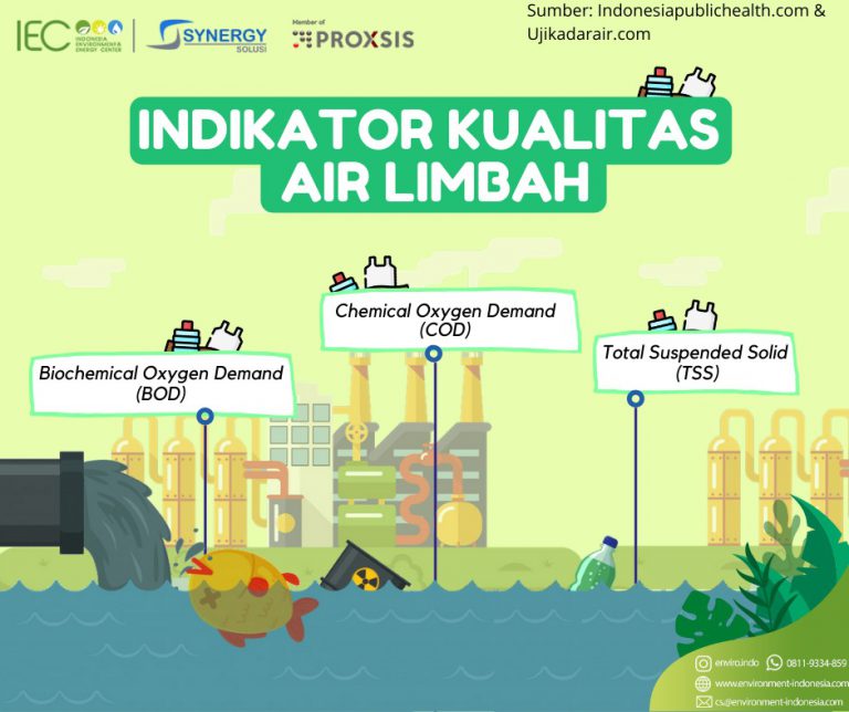 Indikator Kualitas Air Limbah Indonesia Environment