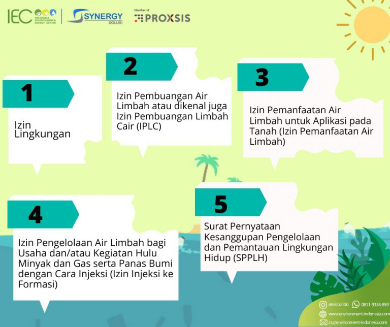 Cara Mencegah Pencemaran Tanah Homecare