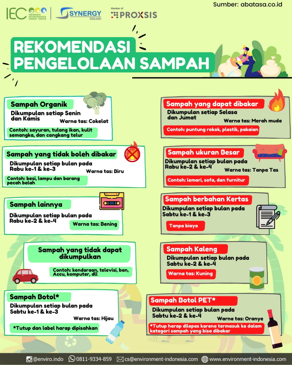 Infografis Pengelolaan