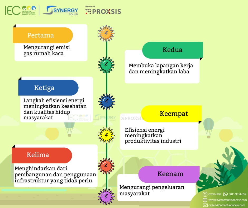 6 Manfaat Efisiensi Energi (Penghematan Energi) - Indonesia Environment &  Energy Center