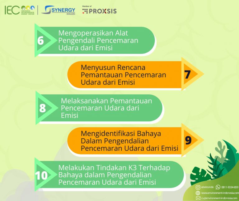 Tugas Dan Tanggung Jawab Pengendalian Pencemaran Udara - Indonesia ...