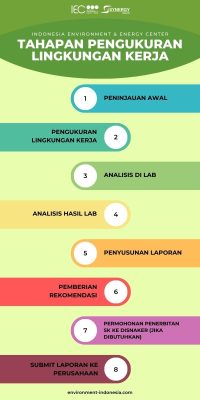 TAHAPAN PENGUKURAN LINGKUNGAN KERJA - Indonesia Environment & Energy Center