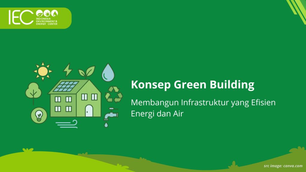 Ilustrasi konsep green building dengan efisiensi energi dan air