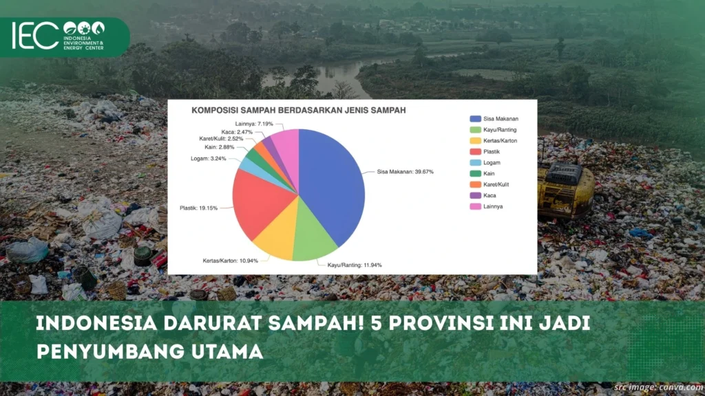 Infografis data SIPSN mengenai komposisi sampah dan daftar daerah penghasil sampah terbesar di Indonesia tahun 2026. 