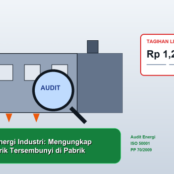 Panduan Audit Energi Industri: Mengungkap Pemborosan Listrik Tersembunyi di Pabrik